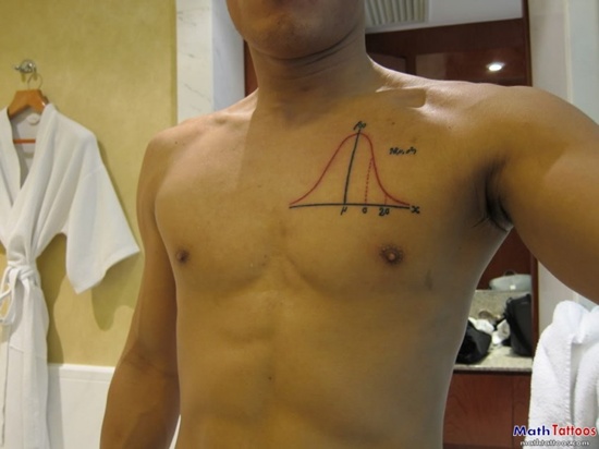 Geeky math tattoos design, idea 22