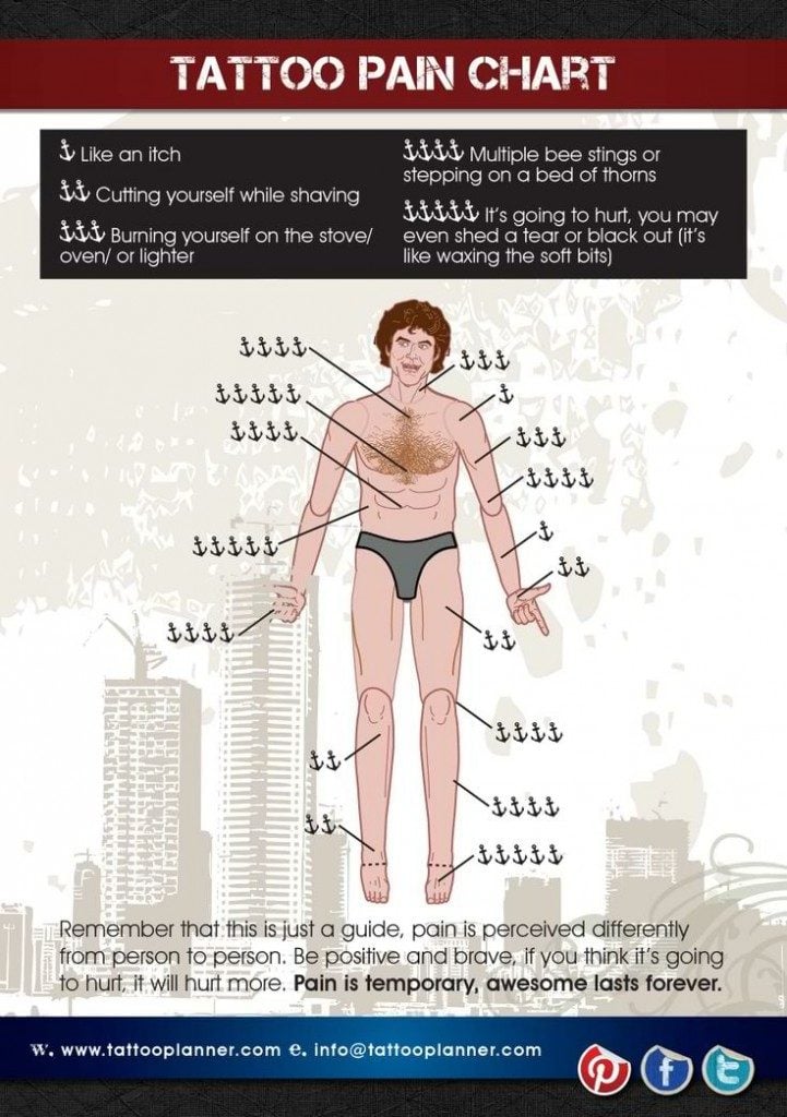 Tattoo Pain Chart  How Much Will It Hurt